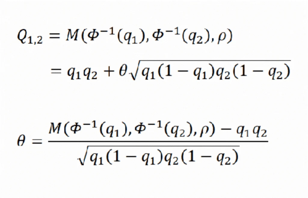 Figure 1: Joint Distribution of Defaults